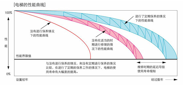 電梯綜合性能安全評估系統_電梯平衡系數測試儀_電梯限速器測試儀 電梯綜合性能安全評估系統_電梯平衡系數測試儀_電梯限速器測試儀