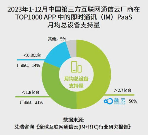 融云榮獲“ToB行業(yè)頭條實力先鋒企業(yè)”殊榮，彰顯軟件開發(fā)領(lǐng)域卓越實力