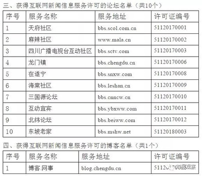 四川省互聯(lián)網(wǎng)新聞信息服務(wù)單位全名單公布，川報觀察與四川在線領(lǐng)銜