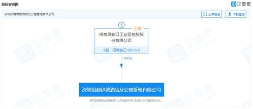 招商蛇口成立酒店及公寓管理公司，注冊資本8000萬深化業務布局