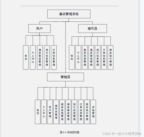 基于CSDN社區(qū)視角 酒店管理系統(tǒng)實現(xiàn)的核心技術(shù)棧解析