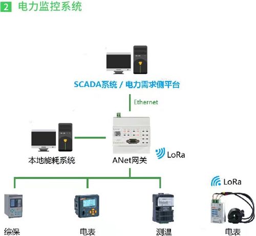 物聯網架構下企業配電系統上百臺網絡設備的穩定運行之道